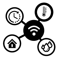 Connected Plant System preview